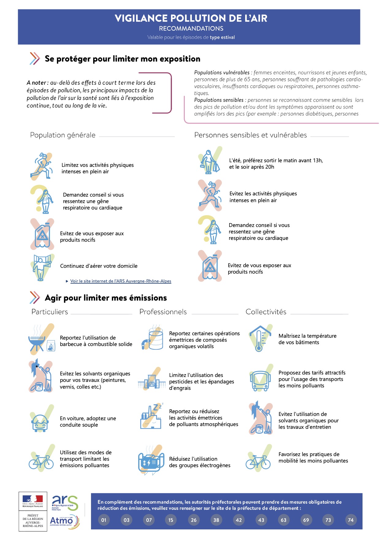 Les recommandations