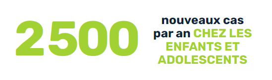 2500 nouveaux cas par an de cancer chez les enfants et adolescents